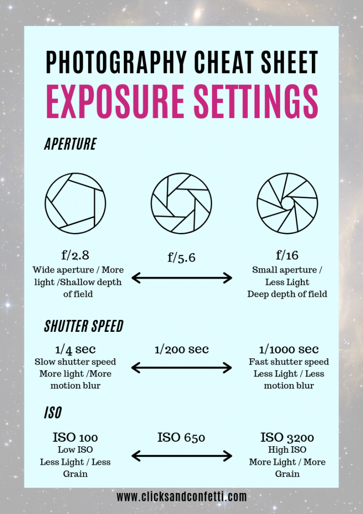 basic photography assignments